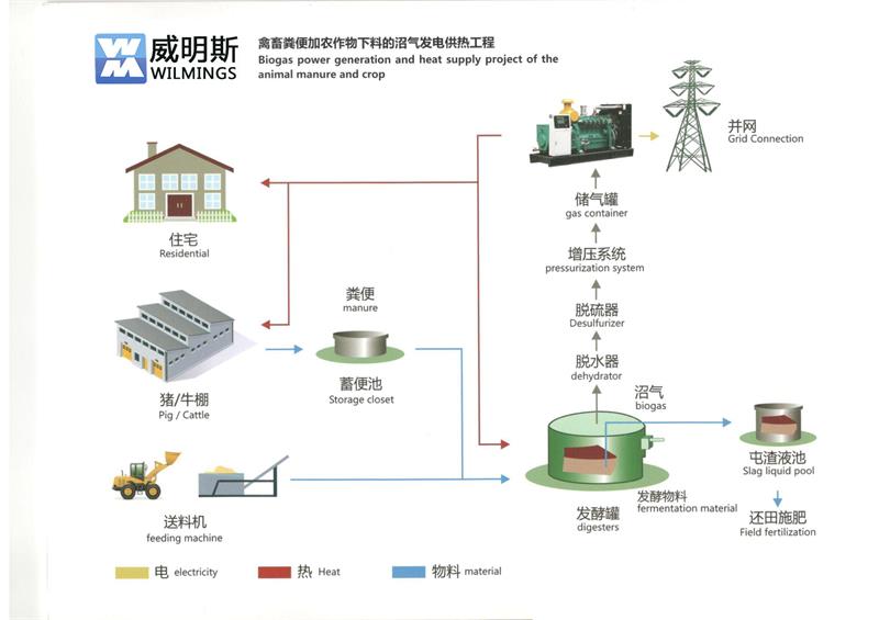 四川發(fā)電機(jī)